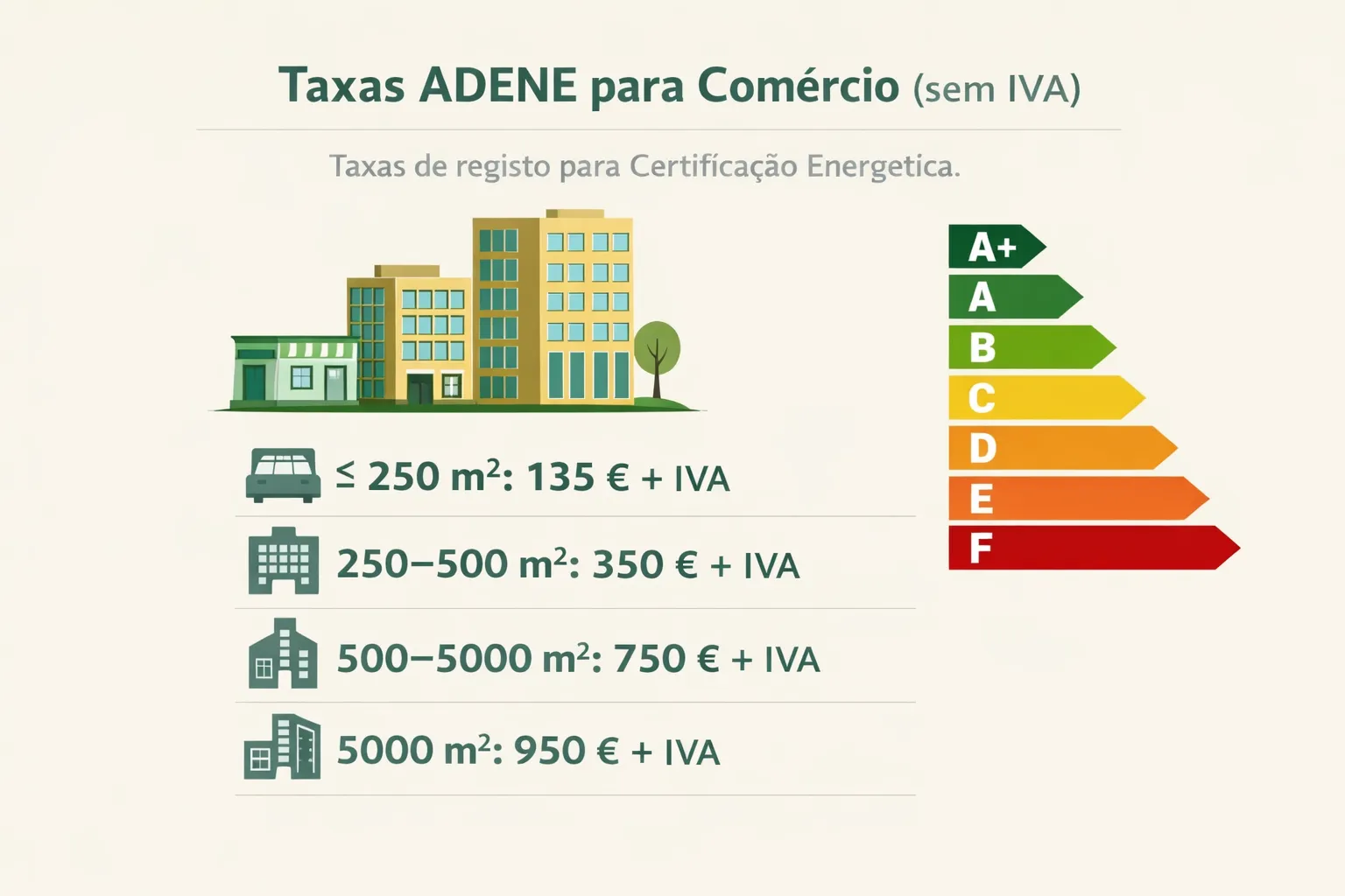 Taxas ADENE para edifícios comerciais